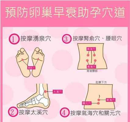 身体好但不房30岁夫妻想做赠卵试管婴儿