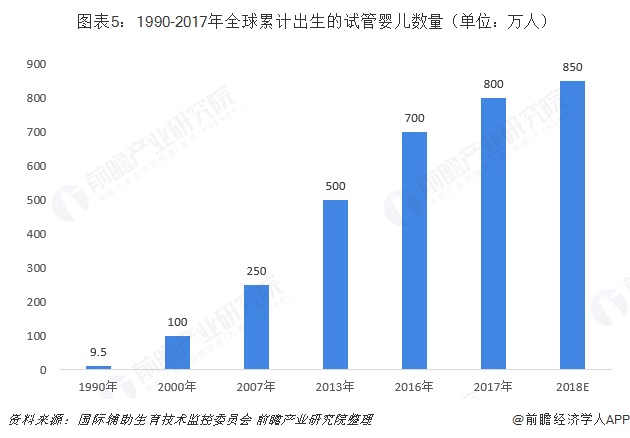 供卵试管婴儿长大后能自然怀孕吗？供卵试管婴儿II期宝宝健康出生