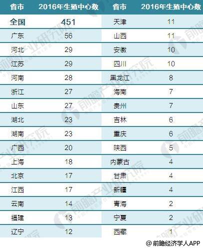 上海省上海市的供卵试管婴儿医院-供卵试管婴儿上海哪家好