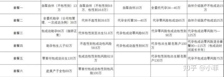 借卵做二代代生试管双胞胎的成功率是多少？