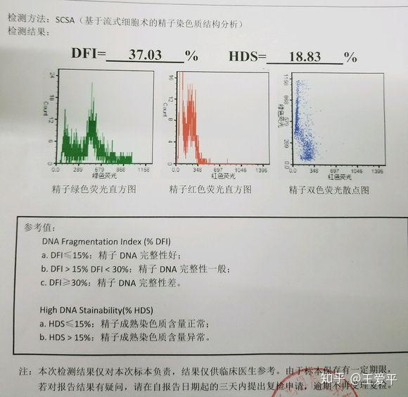 取卵的费用大概是多少